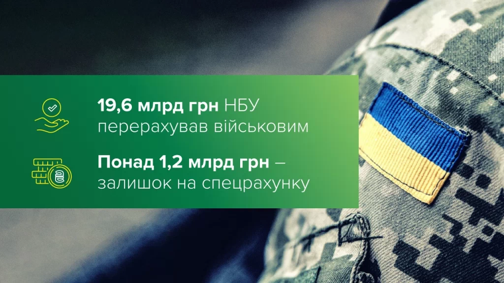 НБУ перерахував на потреби військових 19,6 млрд грн